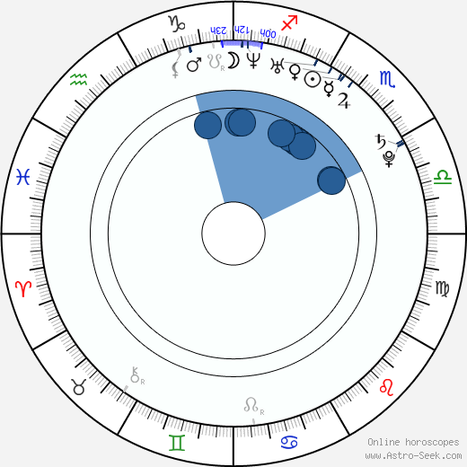 David Bystroň horoscope, astrology, sign, zodiac, date of birth, instagram