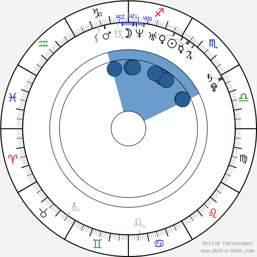 David Bystroň wikipedia, horoscope, astrology, instagram