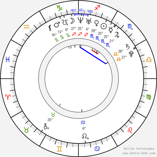 David Bystroň birth chart, biography, wikipedia 2024, 2025