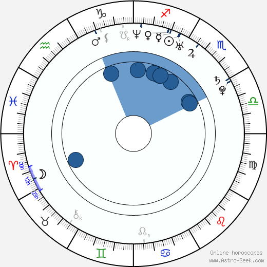 David de Lautour wikipedia, biography, birth chart, instagram David de Lautour wikipedia, horoscope, astrology, instagram