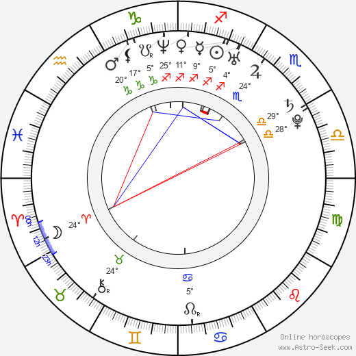 David de Lautour birth chart, biography, wikipedia 2023, 2024