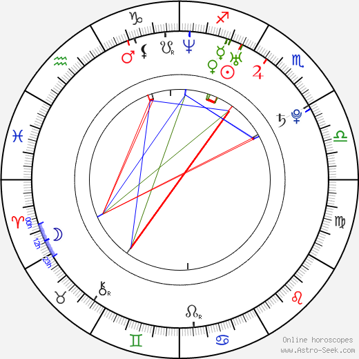 David de Lautour birth chart, David de Lautour astro natal horoscope, astrology