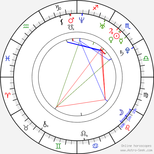 Deja Kreutzberg birth chart, Deja Kreutzberg astro natal horoscope, astrology