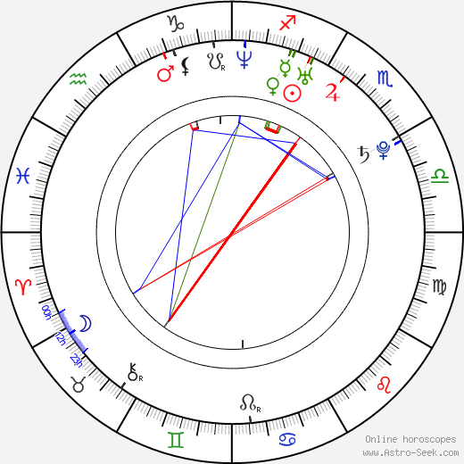 Delik birth chart, Delik astro natal horoscope, astrology