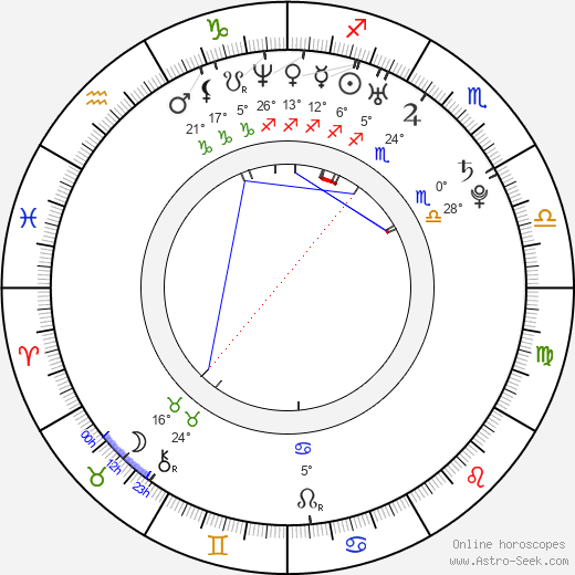 Eddie Spears birth chart, biography, wikipedia 2023, 2024