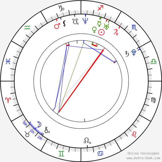 Eddie Spears birth chart, Eddie Spears astro natal horoscope, astrology