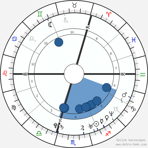 Elisha Cuthbert wikipedia, biography, birth chart, instagram Elisha Cuthbert wikipedia, horoscope, astrology, instagram