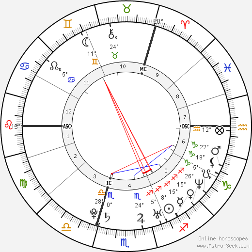 Elisha Cuthbert birth chart, biography, wikipedia 2024, 2025