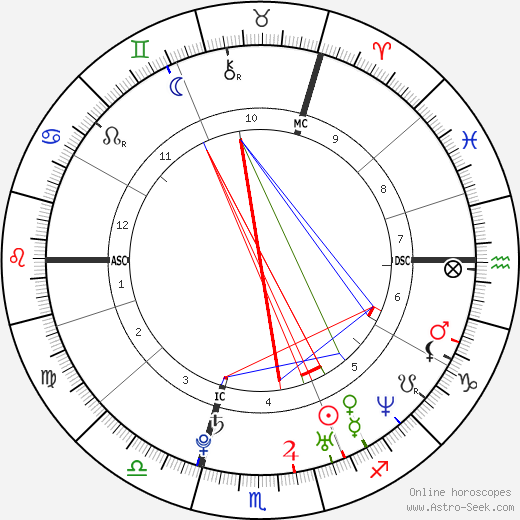 Elisha Cuthbert birth chart, Elisha Cuthbert astro natal horoscope, astrology