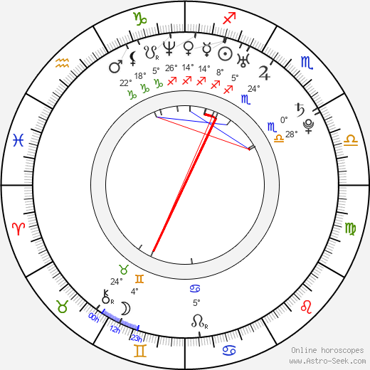 Enrico Natale birth chart, biography, wikipedia 2023, 2024