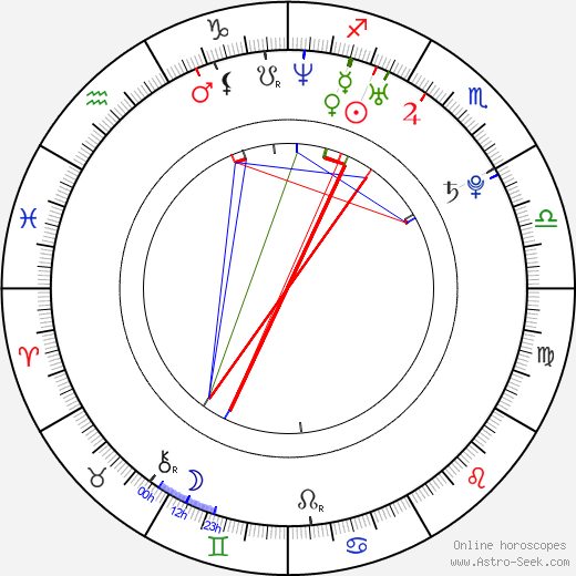 Enrico Natale birth chart, Enrico Natale astro natal horoscope, astrology