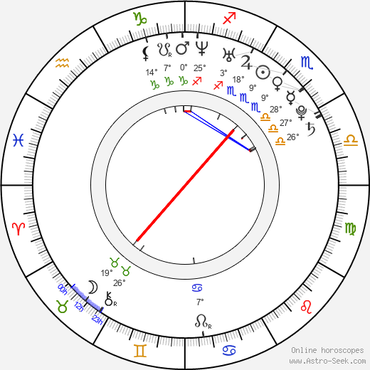 Esha Deol birth chart, biography, wikipedia 2024, 2025