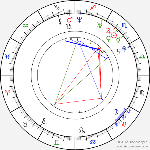 Ethan Juan birth chart, Ethan Juan astro natal horoscope, astrology