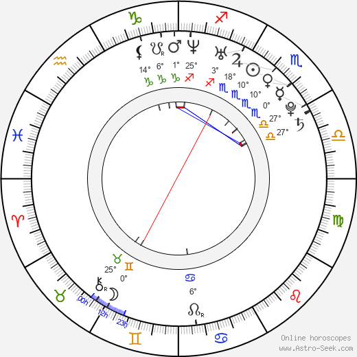 Evgeni Plushenko birth chart, biography, wikipedia 2024, 2025