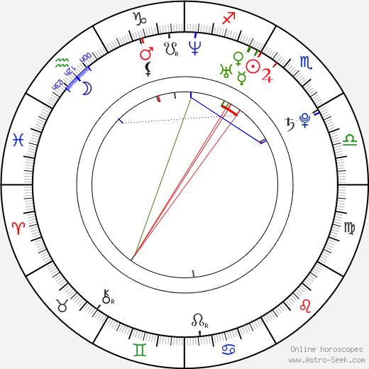 Fiona Glascott birth chart, Fiona Glascott astro natal horoscope, astrology