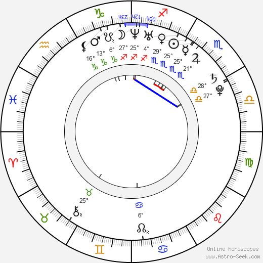 Gracia Baur birth chart, biography, wikipedia 2023, 2024