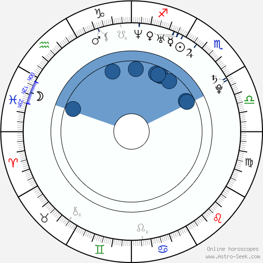 Havel Parkán Oroscopo, astrologia, Segno, zodiac, Data di nascita, instagram