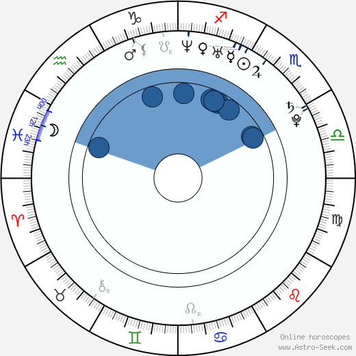 Havel Parkán wikipedia, horoscope, astrology, instagram