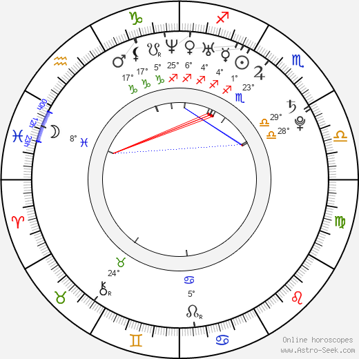 Havel Parkán birth chart, biography, wikipedia 2023, 2024