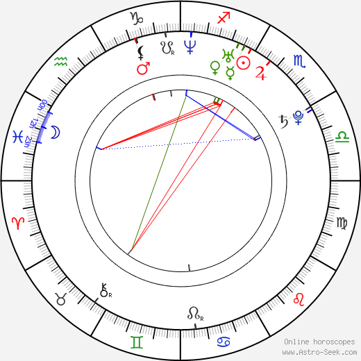 Havel Parkán birth chart, Havel Parkán astro natal horoscope, astrology
