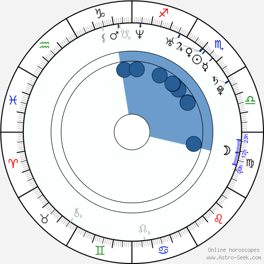 Heather Matarazzo horoscope, astrology, sign, zodiac, date of birth, instagram