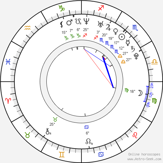 Heather Matarazzo birth chart, biography, wikipedia 2023, 2024