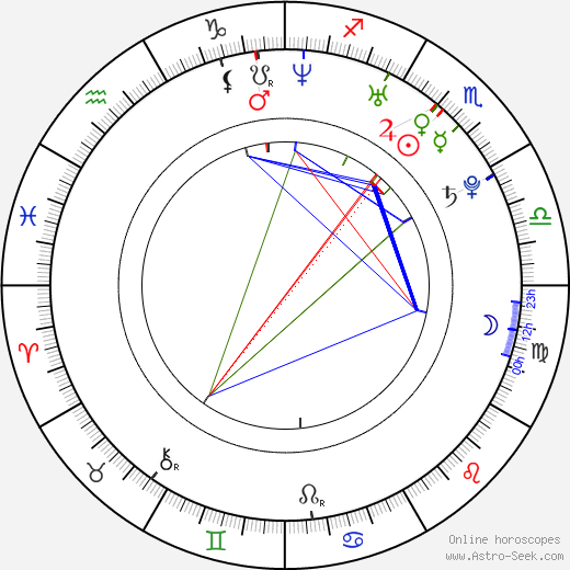 Heather Matarazzo birth chart, Heather Matarazzo astro natal horoscope, astrology