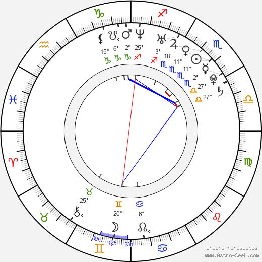 Henrik JP Åkesson birth chart, biography, wikipedia 2023, 2024