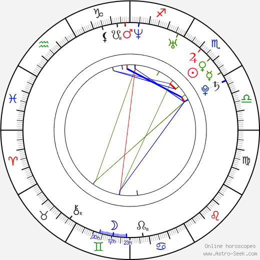 Henrik JP Åkesson birth chart, Henrik JP Åkesson astro natal horoscope, astrology