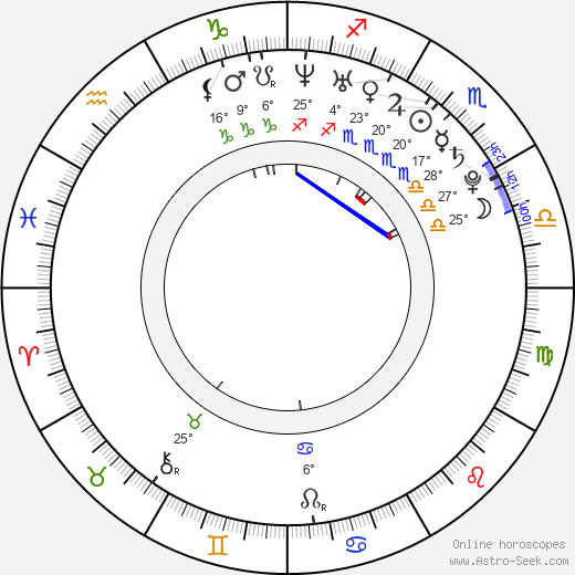 Ilona Chojnowska birth chart, biography, wikipedia 2023, 2024