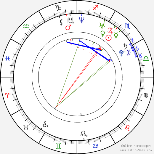 Ilona Chojnowska birth chart, Ilona Chojnowska astro natal horoscope, astrology