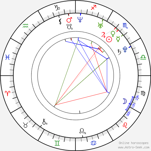 James W. G. Smith birth chart, James W. G. Smith astro natal horoscope, astrology