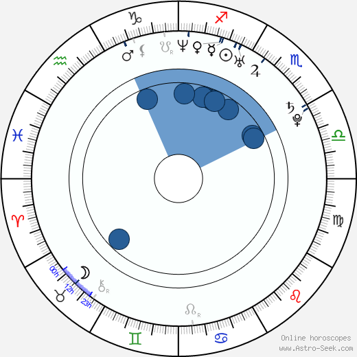 Jan Klán wikipedia, horoscope, astrology, instagram