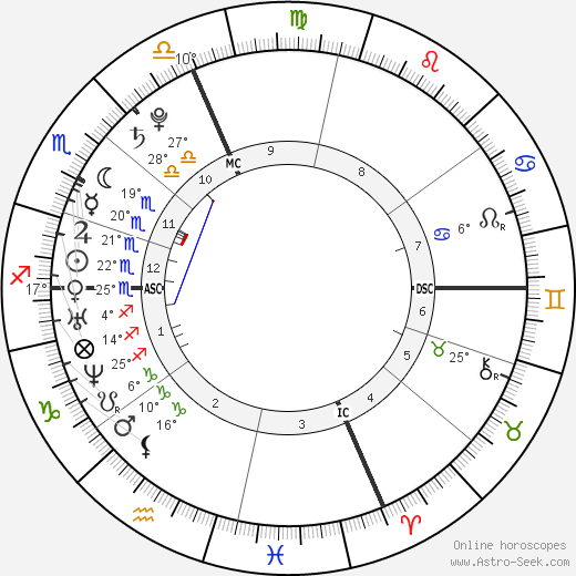 Jenifer Bartoli birth chart, biography, wikipedia 2023, 2024