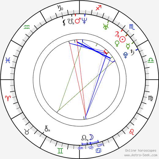 Jeremy Lelliott birth chart, Jeremy Lelliott astro natal horoscope, astrology