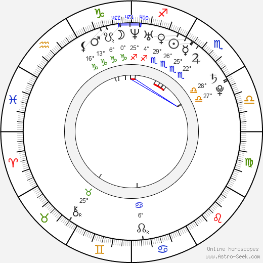 Jeremy Ray birth chart, biography, wikipedia 2024, 2025