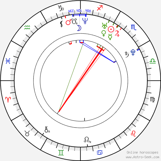 Jeremy Ray birth chart, Jeremy Ray astro natal horoscope, astrology