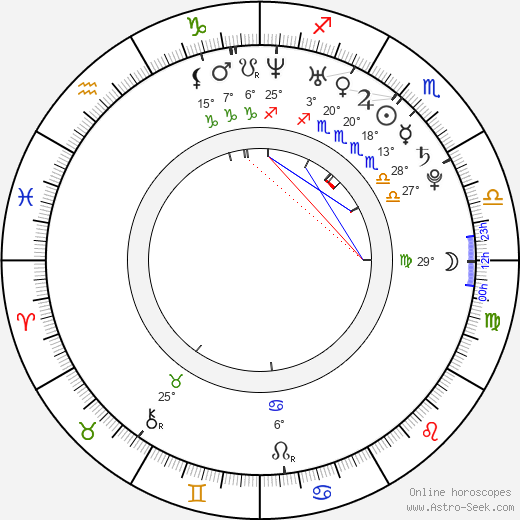 Jeremy Williams birth chart, biography, wikipedia 2024, 2025