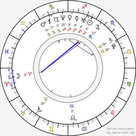 Jessica Camacho birth chart, biography, wikipedia 2023, 2024