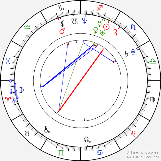 Jessica Camacho birth chart, Jessica Camacho astro natal horoscope, astrology