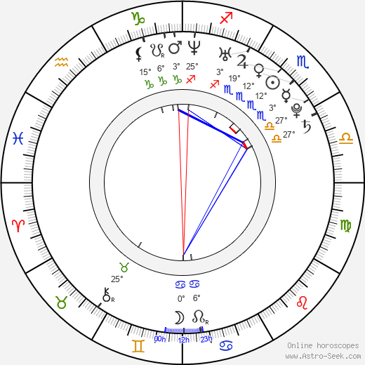 Ji-min Han birth chart, biography, wikipedia 2023, 2024