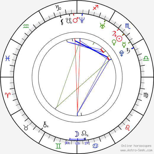 Ji-min Han birth chart, Ji-min Han astro natal horoscope, astrology