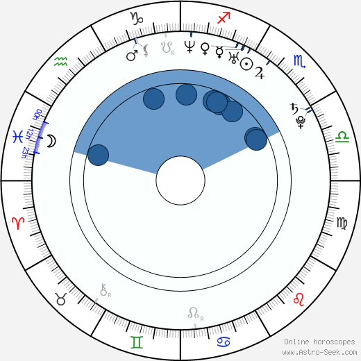 John Driftmier horoscope, astrology, sign, zodiac, date of birth, instagram