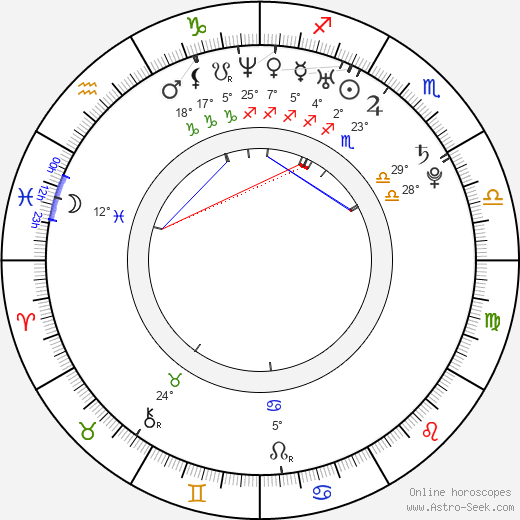 John Driftmier birth chart, biography, wikipedia 2024, 2025
