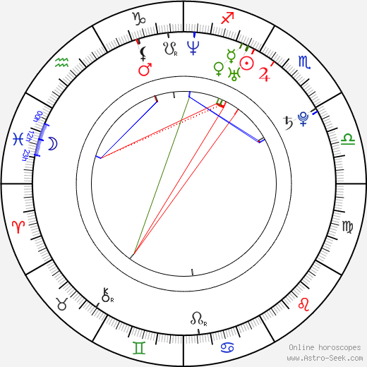 John Driftmier birth chart, John Driftmier astro natal horoscope, astrology