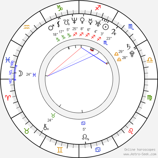 Jordan Lawson birth chart, biography, wikipedia 2024, 2025