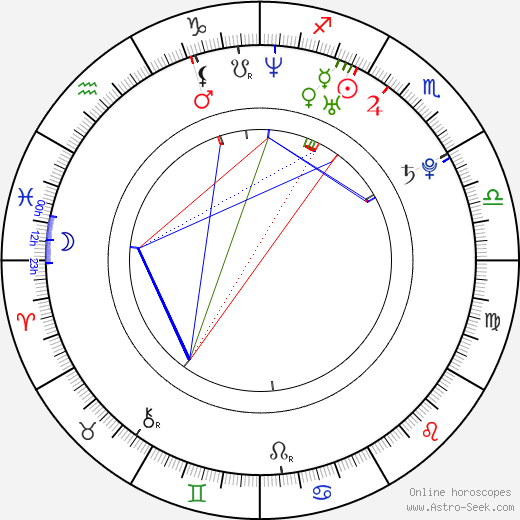 Jordan Lawson birth chart, Jordan Lawson astro natal horoscope, astrology