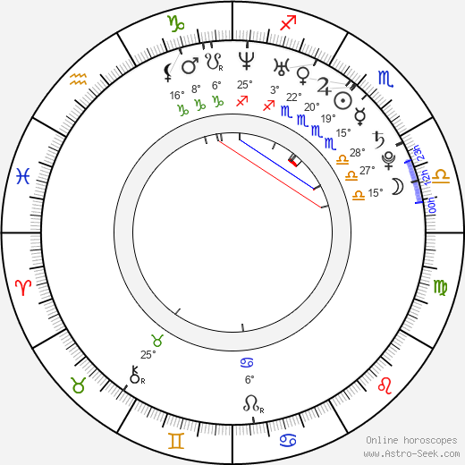Kelly Kruger birth chart, biography, wikipedia 2024, 2025