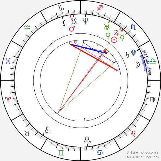 Kelly Kruger birth chart, Kelly Kruger astro natal horoscope, astrology