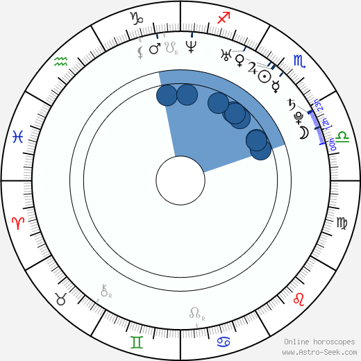 Kumi Koda wikipedia, biography, birth chart, instagram Kumi Koda wikipedia, horoscope, astrology, instagram